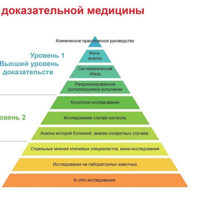🇰🇿Клиническая фармакология Казахстана🍀
